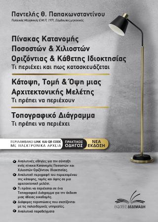 Πίνακας Κατανομής Ποσοστών &amp; Χιλιοστών Οριζόντιας και Κάθετης Ιδιοκτησίας