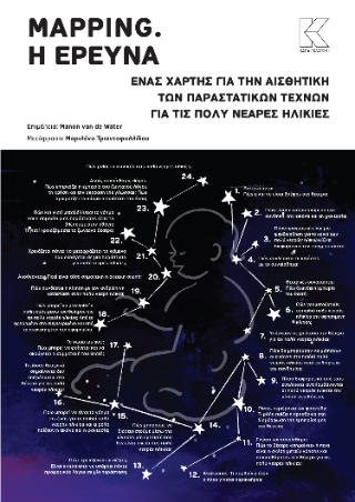 Mapping. Η έρευνα